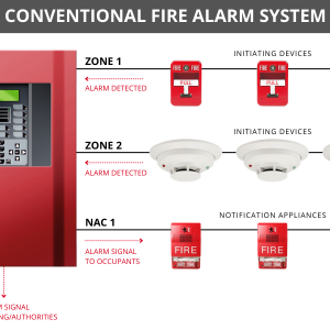 Conventional Fire Alarm System